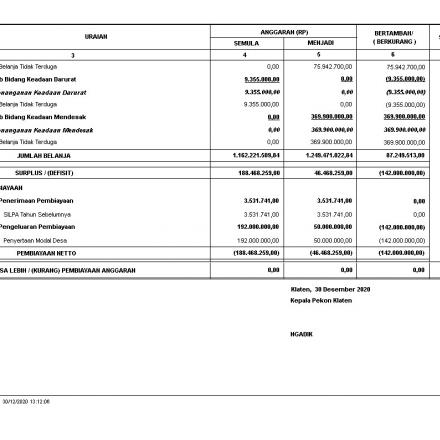 Album : APBDES PERUBAHAN KE II TAHUN 2020