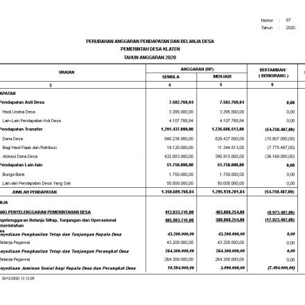 Album : APBDES PERUBAHAN KE II TAHUN 2020